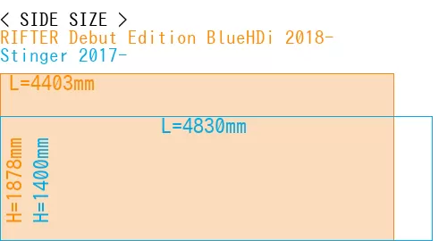 #RIFTER Debut Edition BlueHDi 2018- + Stinger 2017-